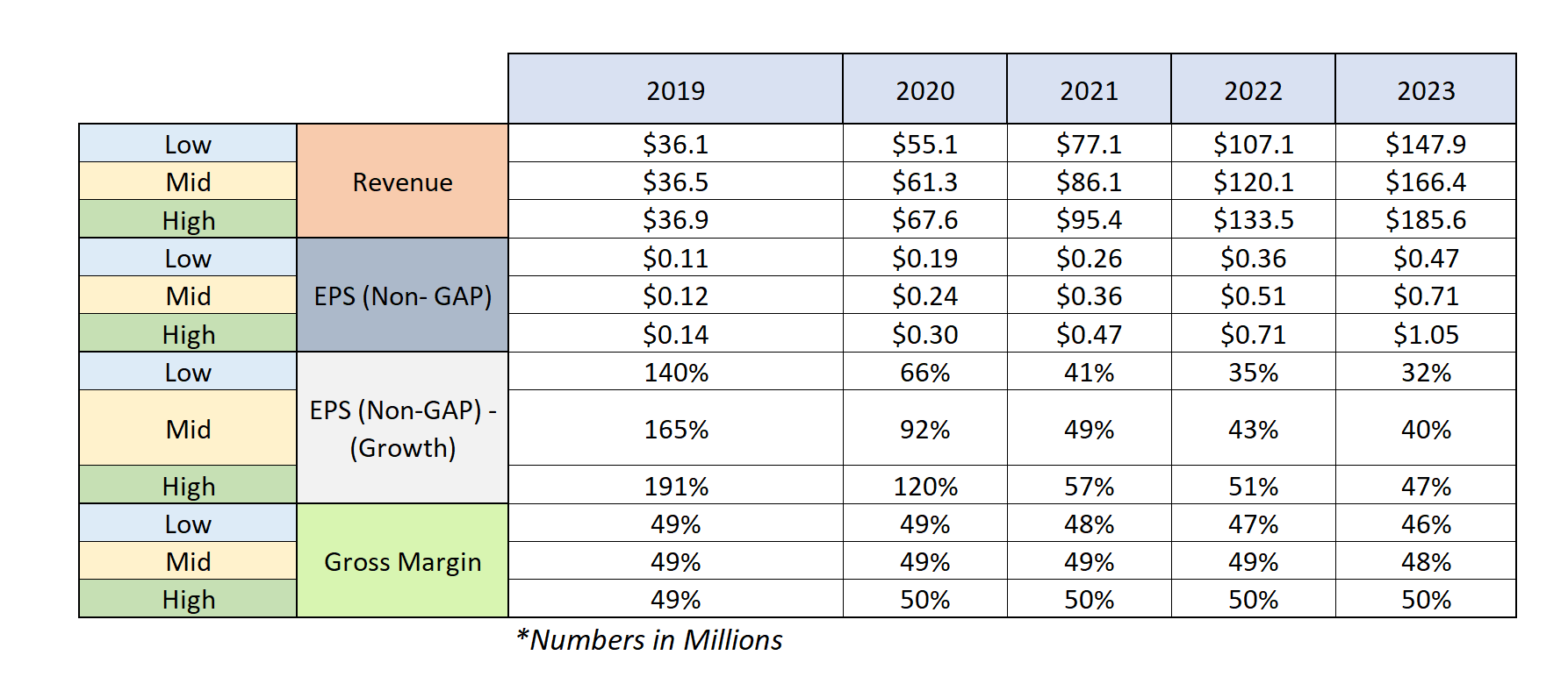 Paysign: Why You Should Pay Attention (NASDAQ:PAYS) | Seeking Alpha