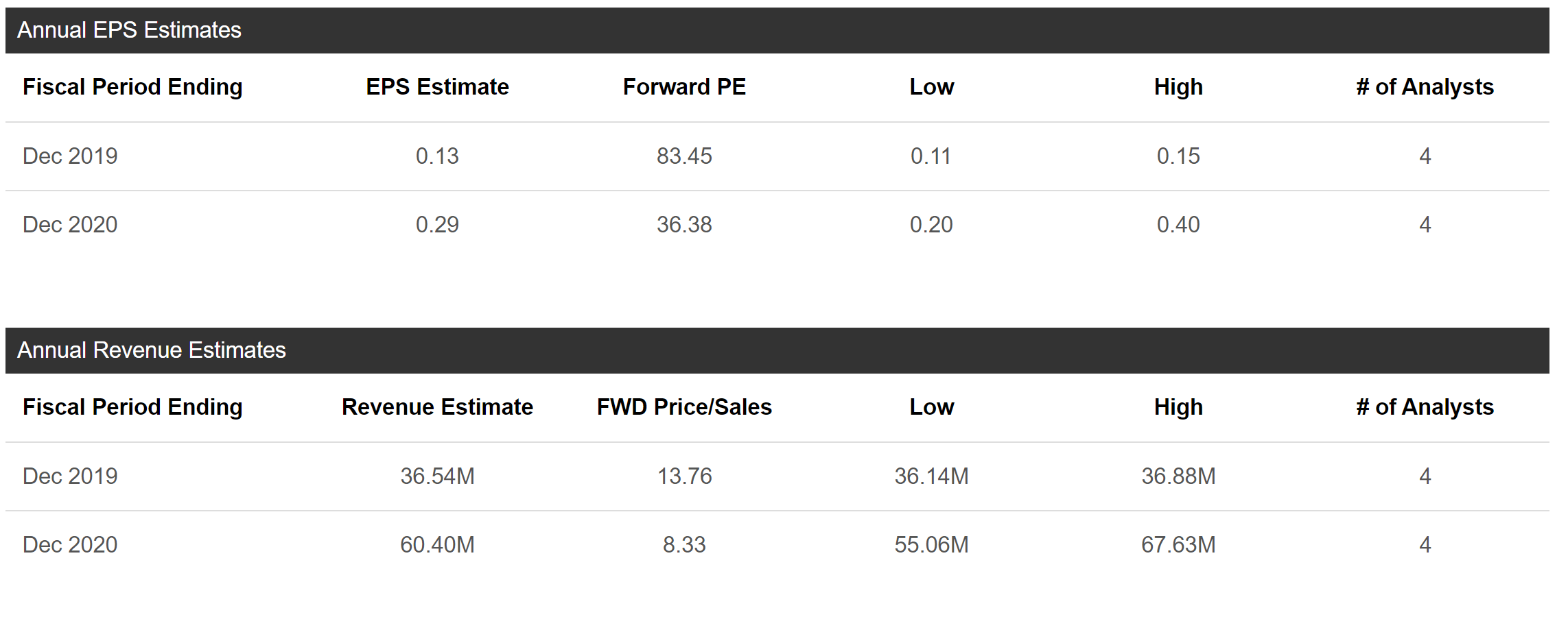 Paysign Why You Should Pay Attention (NASDAQPAYS) Seeking Alpha