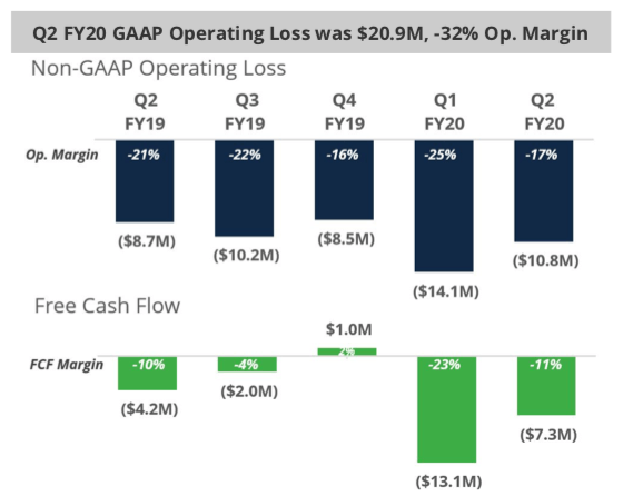 Smartsheet Valuation