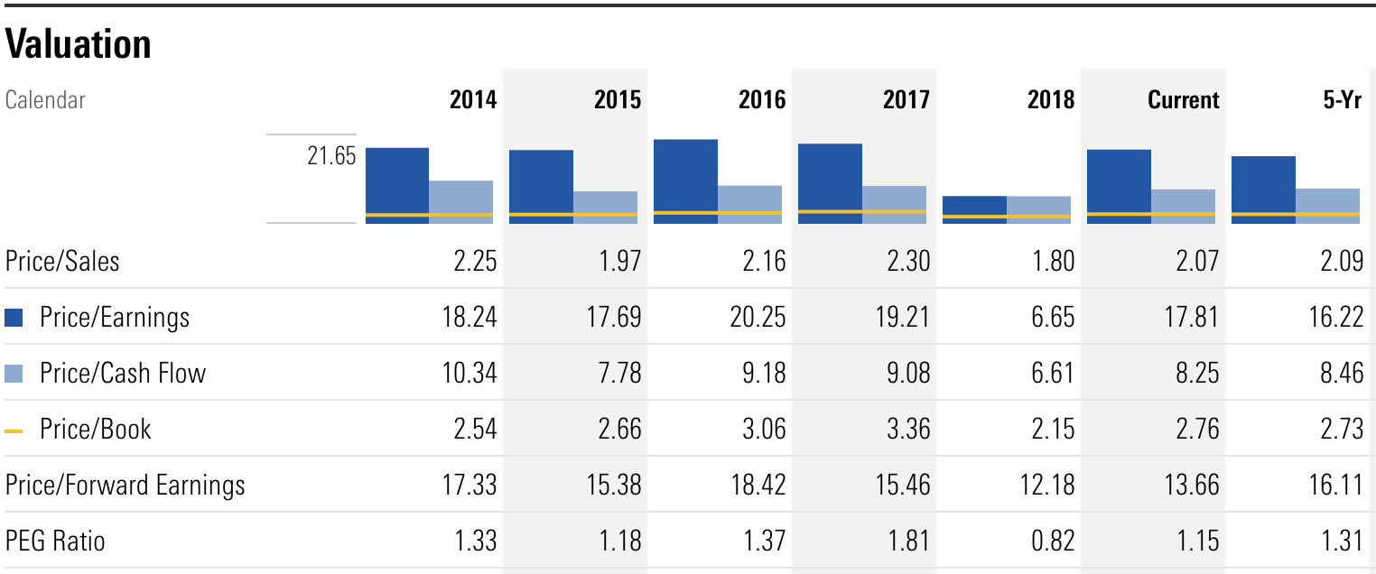 Comcast LongTerm Dividend Growth Opportunity (NASDAQCMCSA) Seeking