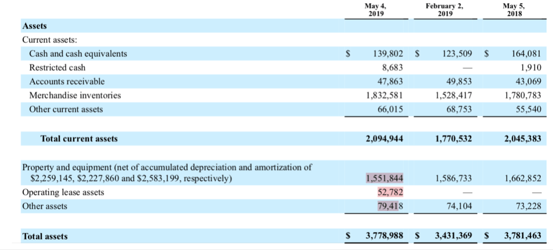 Dillard's: Fundamentally Weakening, But Expect An Upside Surprise (NYSE ...