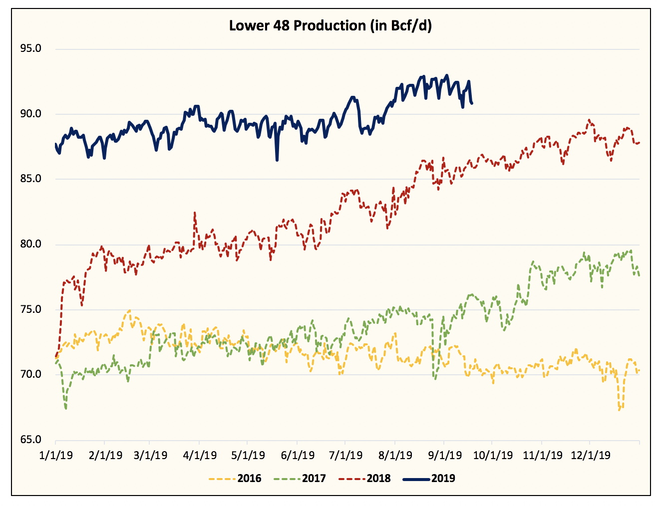 Natural Gas Prices. Сила доллара. Natural Gas shortage. LNG Price Forecast.