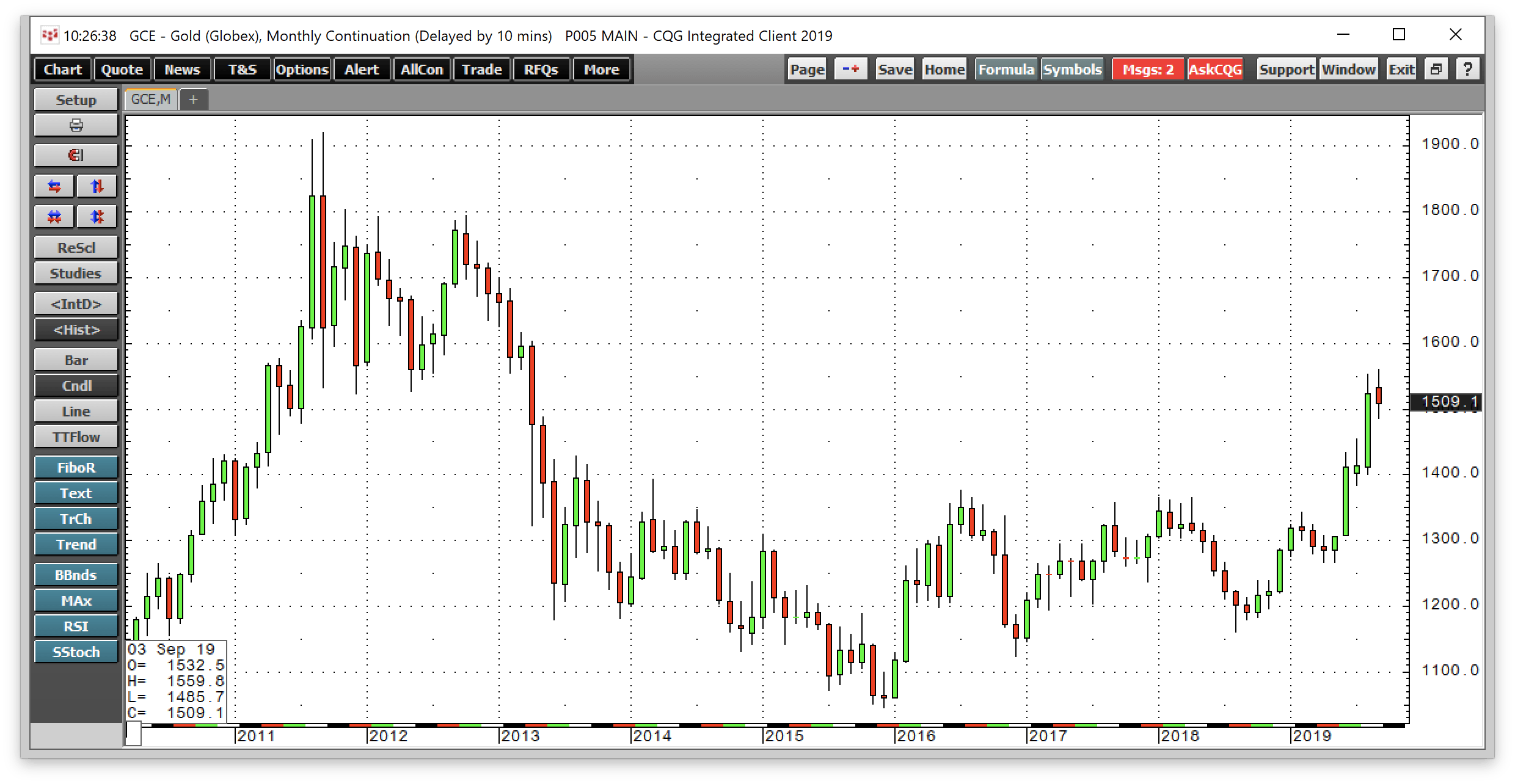 Cef Gold Stock