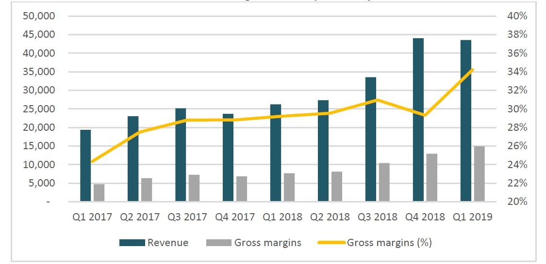 Turning Point Brands Has A Great Future Ahead Of It (NYSETPB