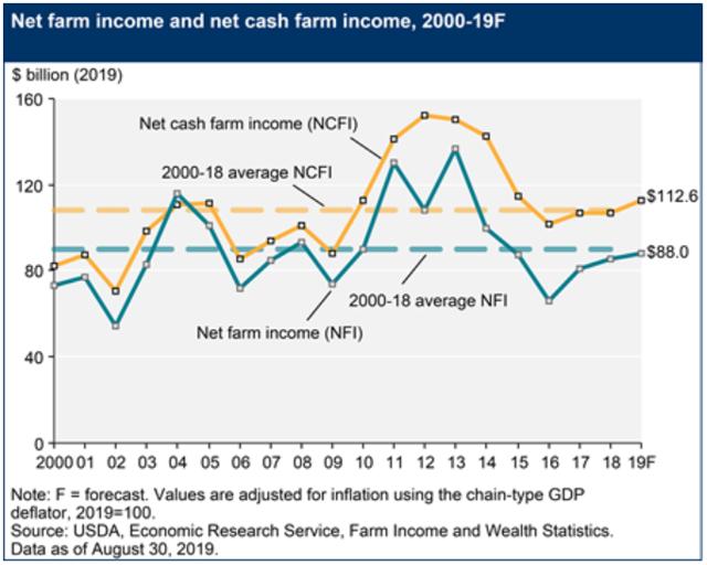 Farmland Partners Passive Value Appreciation (NYSEFPI) Seeking Alpha