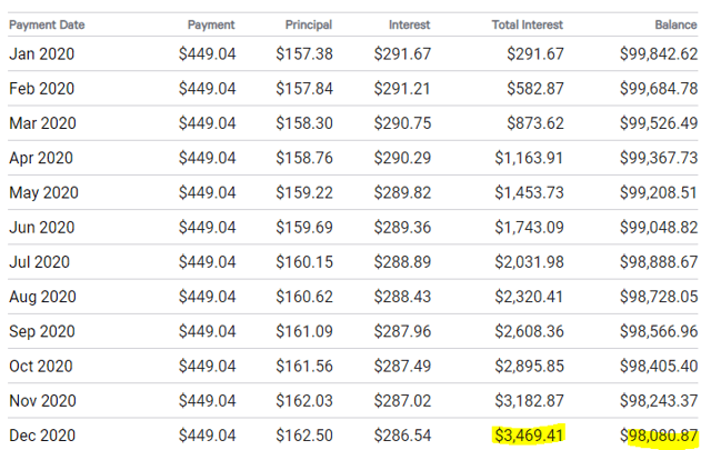 AGNC: Turning A Low-Yielding, Low-Risk Asset Into A 12% Yield (NASDAQ ...