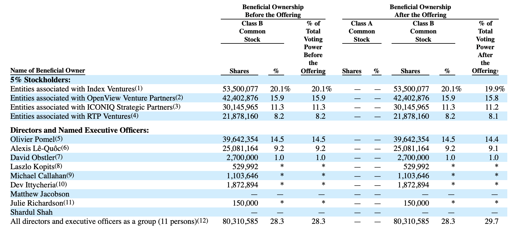 Green shoe manufacturing company ipo prospectus