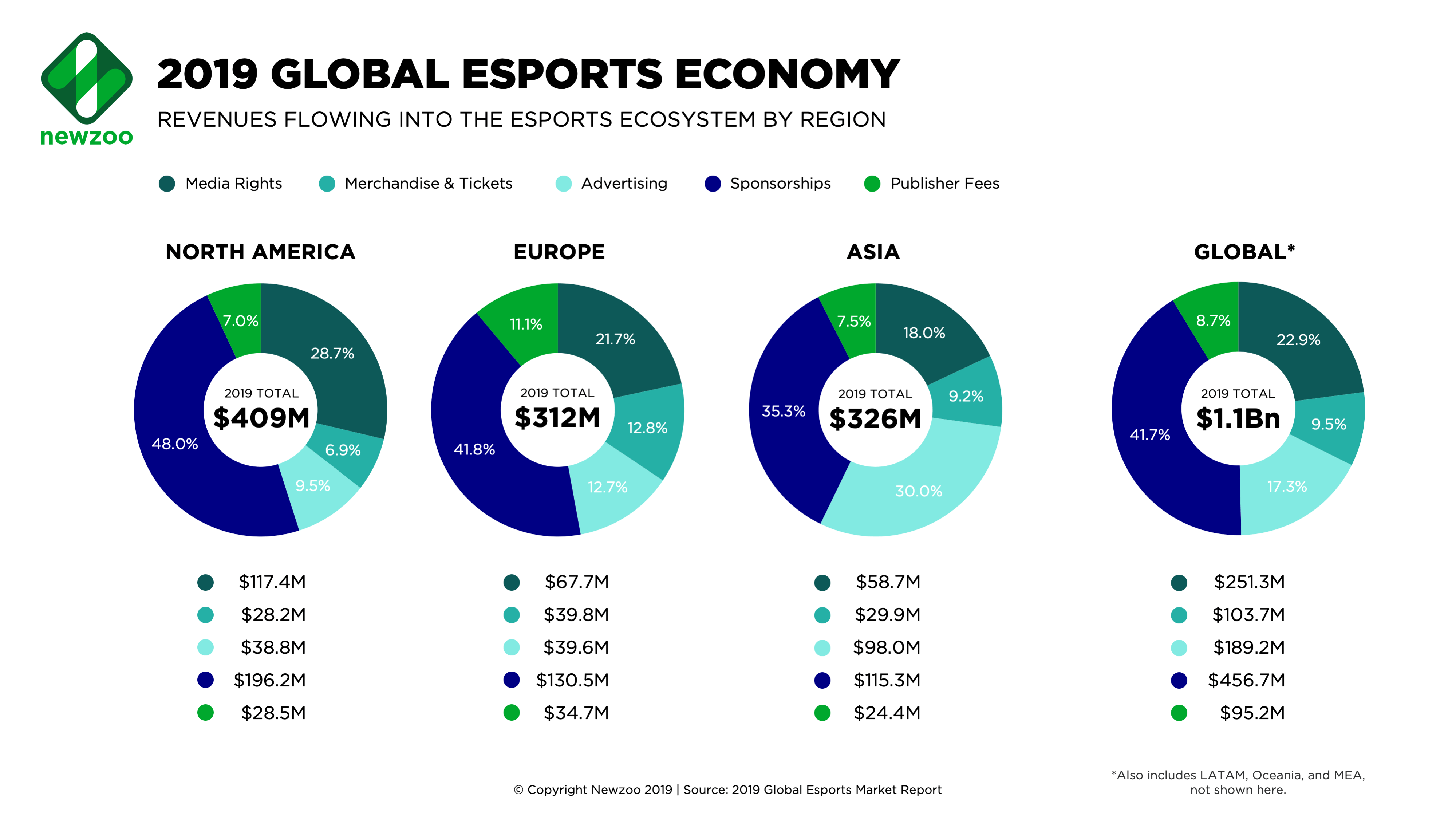 globalEDGE Blog: The Gaming Industry Sees a Staggering Surge in Popularity  >> globalEDGE: Your source for Global Business Knowledge