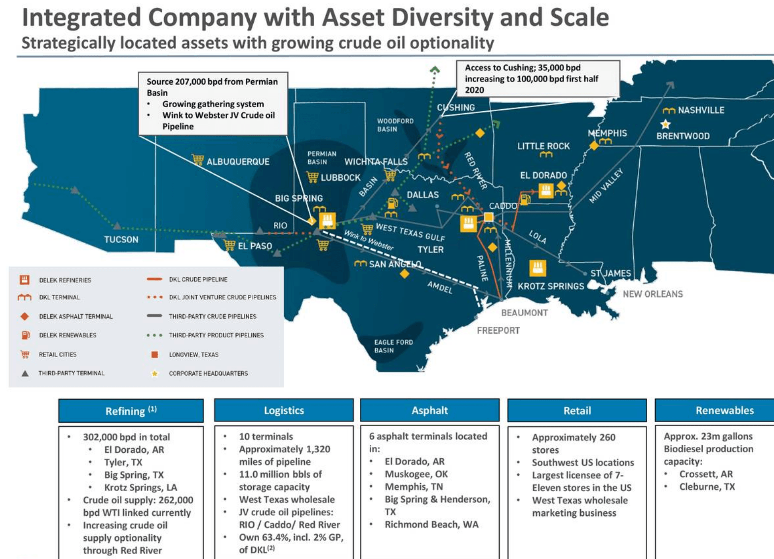 Paa Plains All American Pipeline L P Stock Overview 726503105 Us7265031051 Analysis Dividends Fintel Io