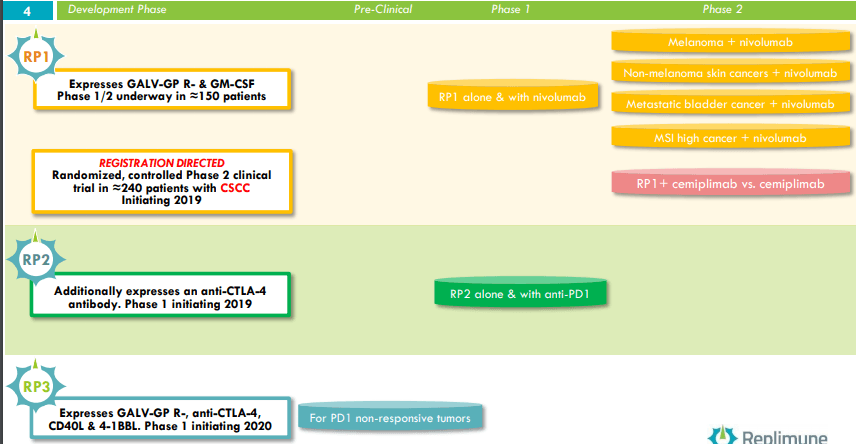 Replimune Group: Updates To Thesis, Data Approaching In Q4 (NASDAQ:REPL ...