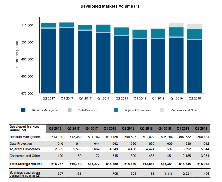 Sell Iron Mountain: Junk-rated Balance Sheet Is Starting To Rust (nyse 