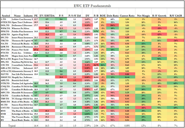 EWC: Falling Property Prices To Push Equities Lower (NYSEARCA:EWC ...