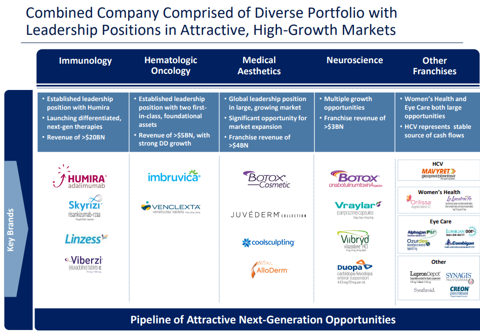 AbbVie Is One Of The Best High-Yield Stocks You Can Buy Right Now (NYSE ...