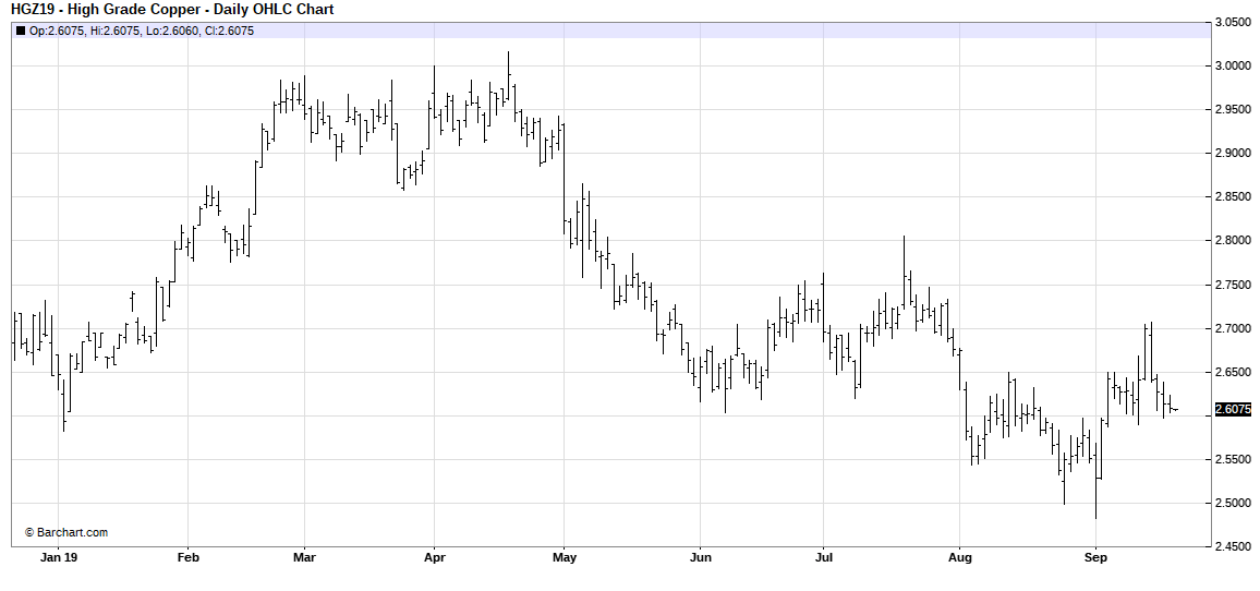 Gold And The Copper Conundrum Seeking Alpha