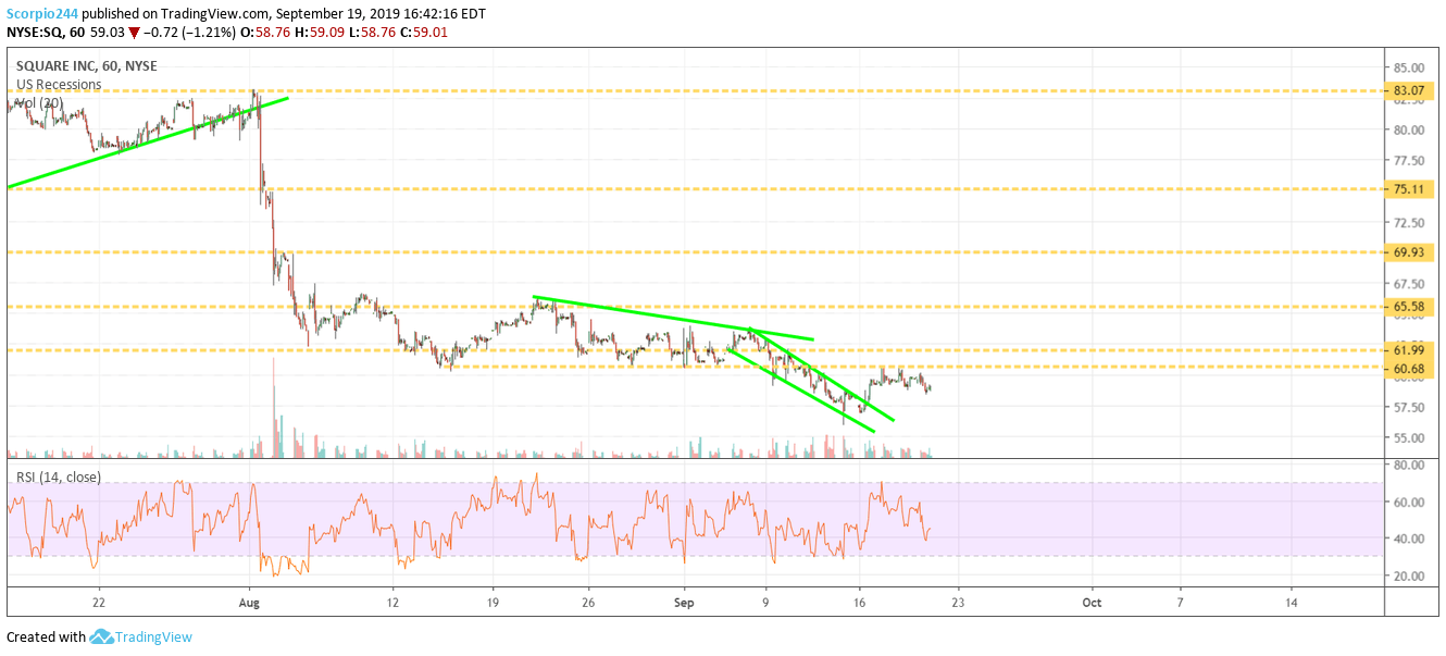 Watch Twitter? (NASDAQAAPL) Seeking Alpha
