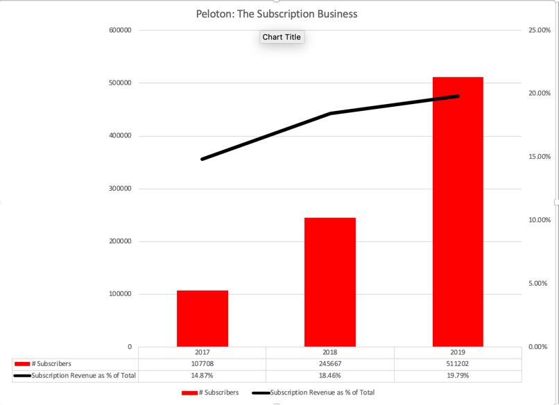 peloton pricing options