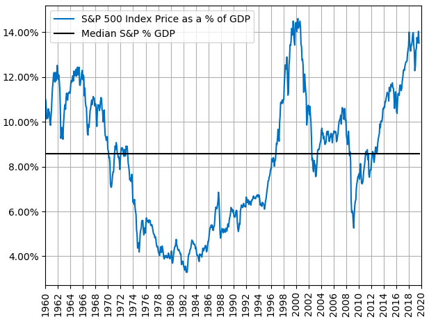 1974 Stock Market Chart