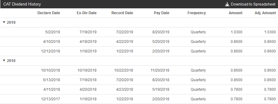 nike ex dividend date