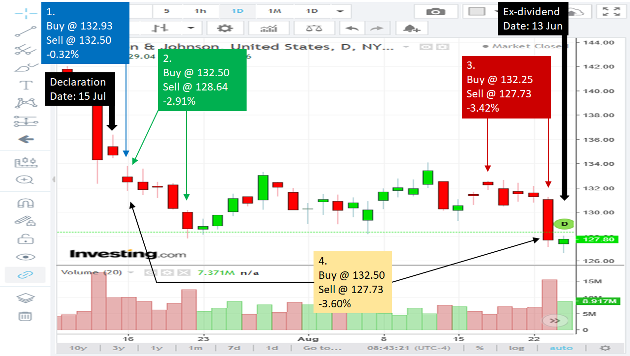 The RunUp Before ExDividend Date Seeking Alpha