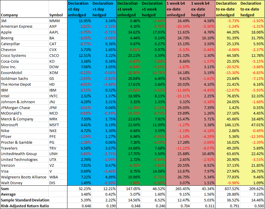 The Run-Up Before Ex-Dividend Date