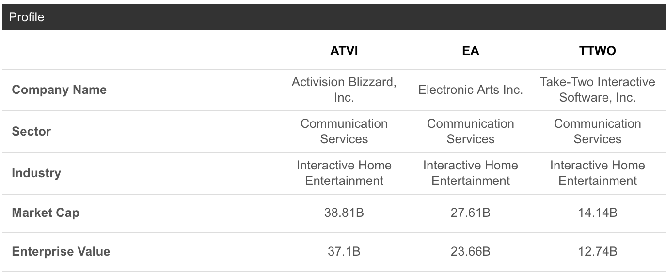 Activision Blizzard (ATVI) Looking for High Score