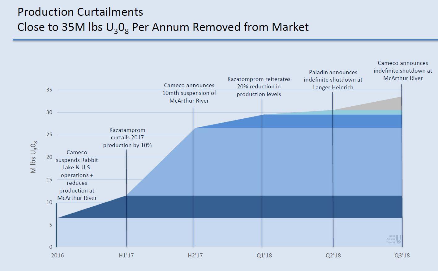 Western Uranium Stock Otc How To Make Money In The Stock Market Fast