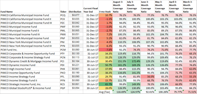 PIMCO Monthly Update September - Specials Are Looking Highly Likely ...