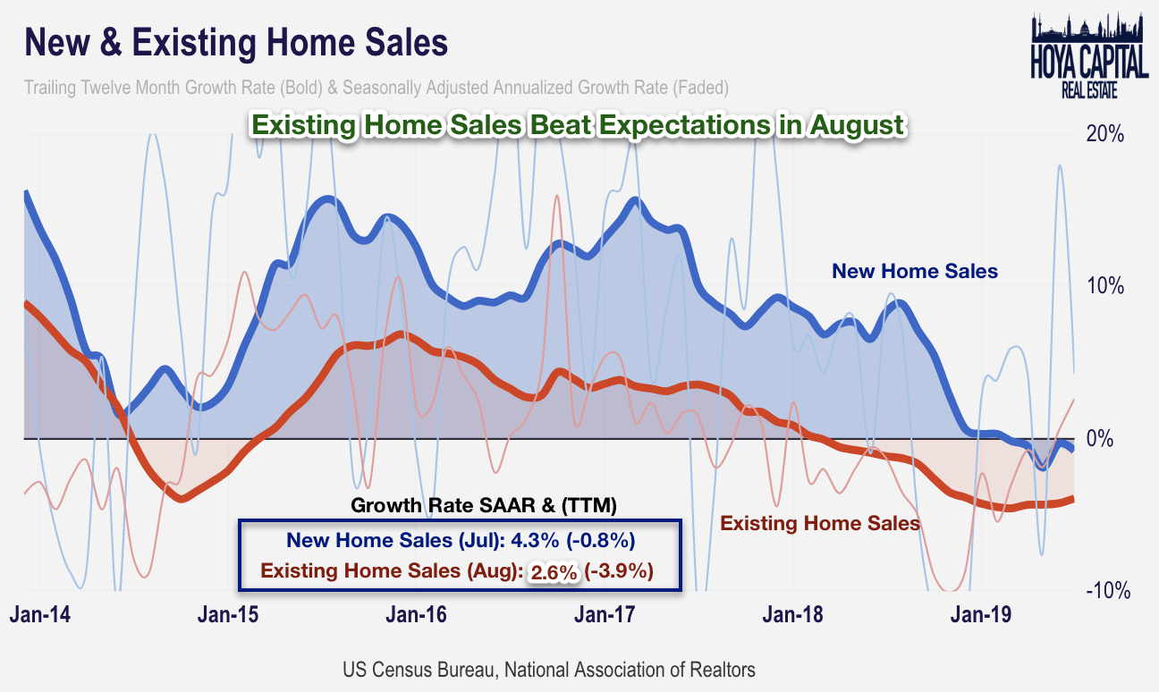 Housing Data Roars Back To Life, Finally Seeking Alpha