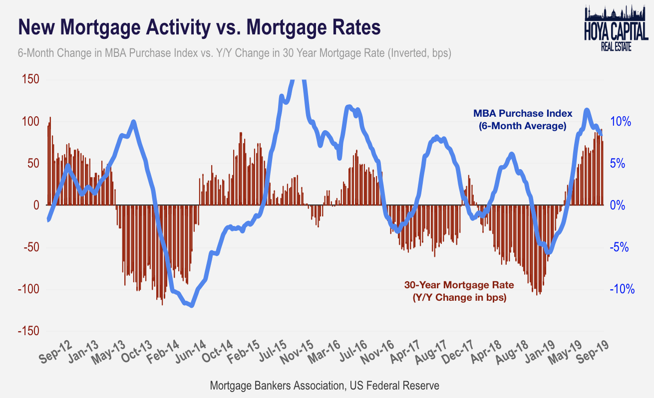 Mortgage refinance rates today