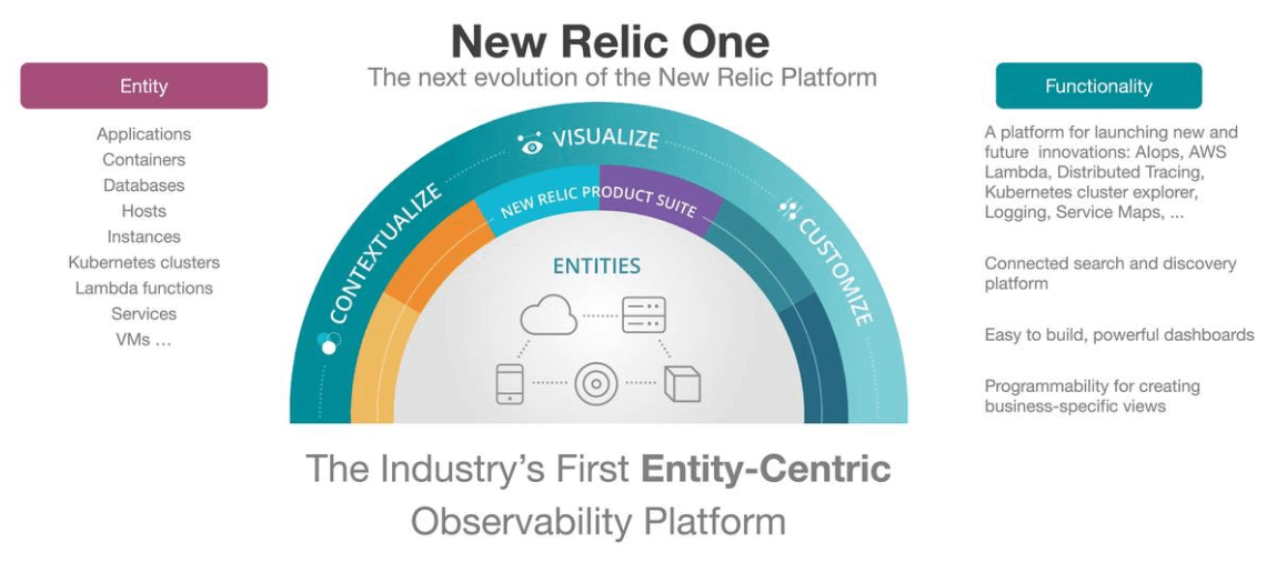 New Relic Is Down But Not Out New Relic, Inc. (NYSENEWR) Seeking Alpha