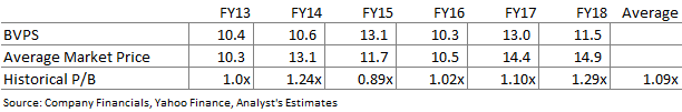 BCB Bancorp's Growth To Slow (NASDAQ:BCBP) | Seeking Alpha