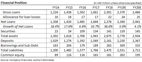 BCB Bancorp's Growth To Slow (NASDAQ:BCBP) | Seeking Alpha