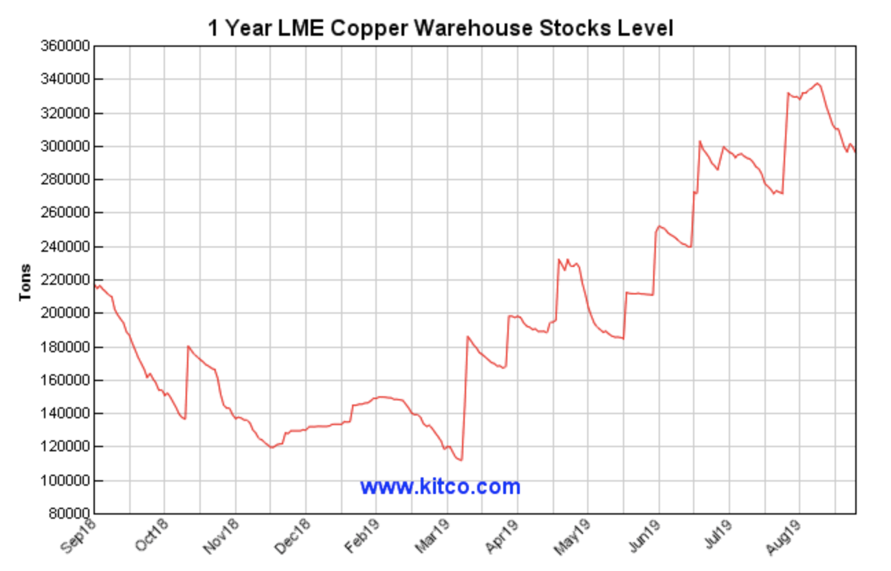 Copper Moved Higher On Optimism (NYSEFCX) Seeking Alpha