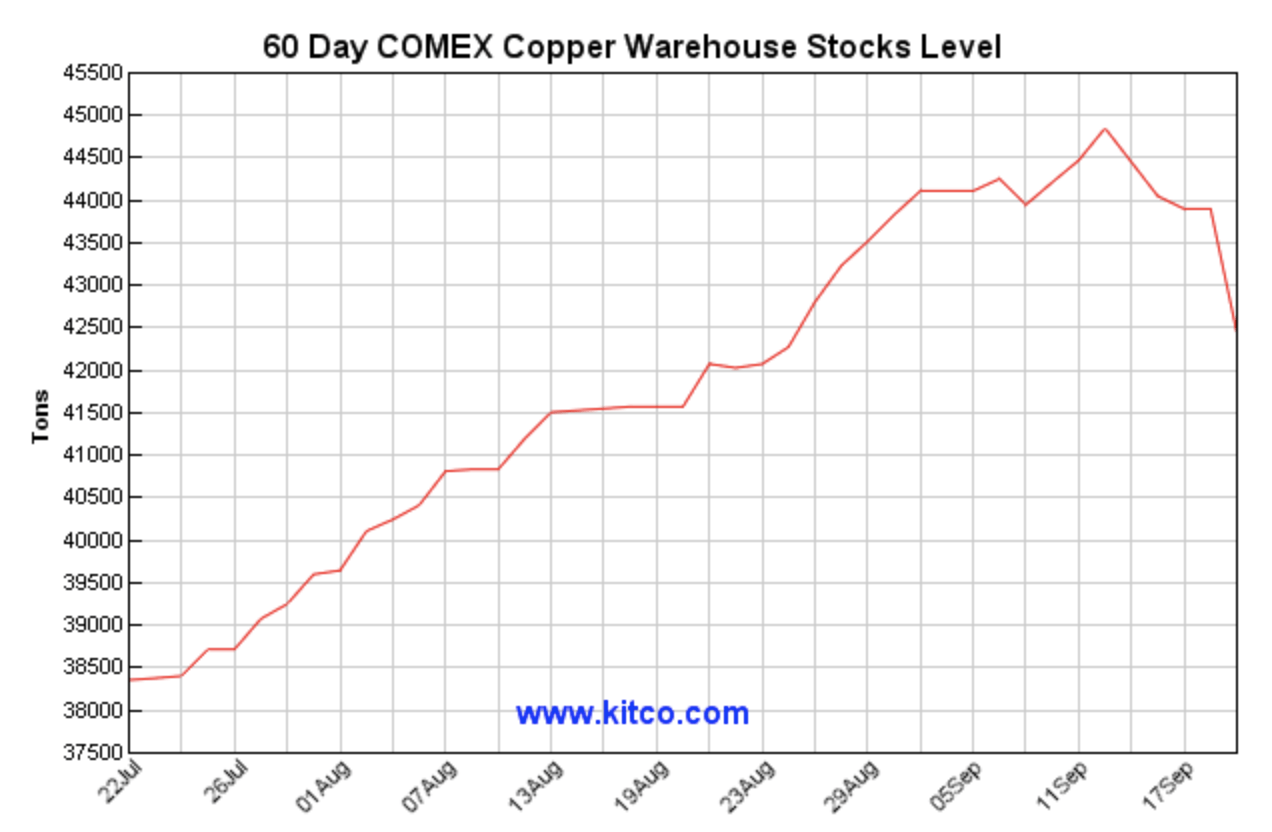 Copper Moved Higher On Optimism (NYSEFCX) Seeking Alpha