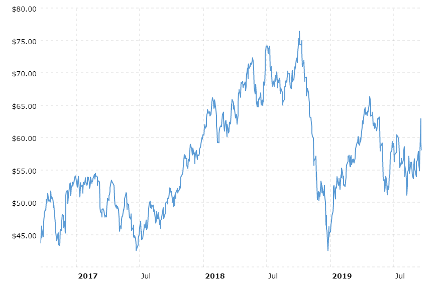 Oasis Petroleum Parched But Could Come Back (nasdaq:chrd) 