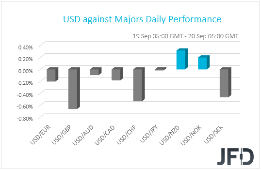 USD performance G10 currencies