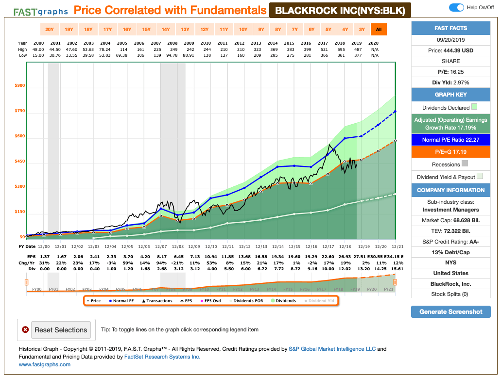 BlackRock: A Rock-Solid Stock To Add To Your Dividend Portfolio (NYSE ...