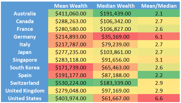 Wealth Chart