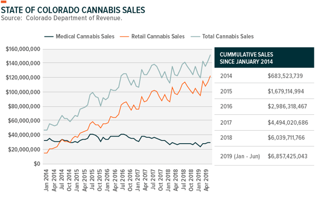 Global X Cannabis Etf