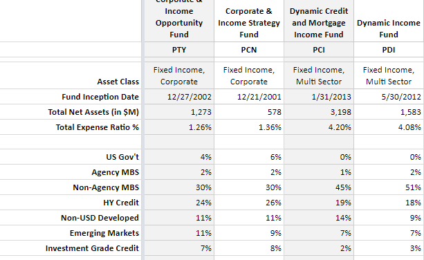 PIMCO Monthly Update September - Specials Are Looking Highly Likely ...