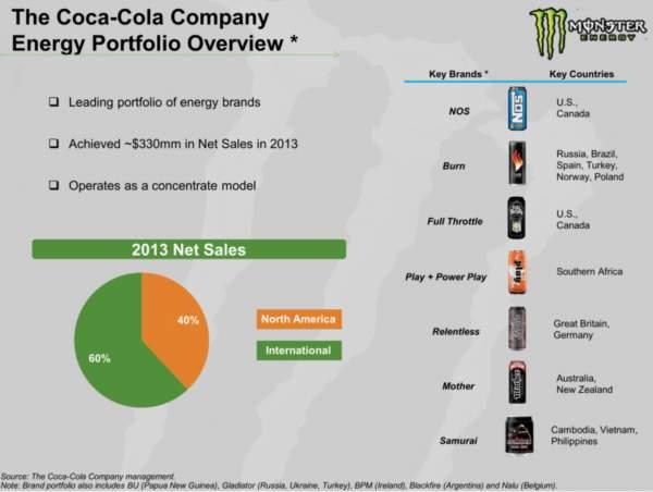 monster acquired company