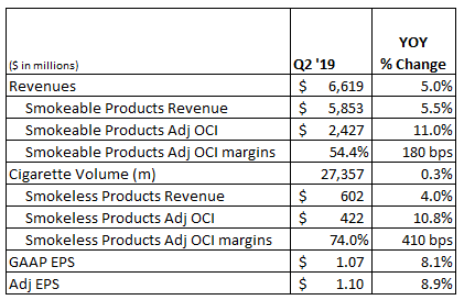 Marlboro Stock Chart