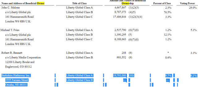 Liberty Global: Why This Stock Is A Top Pick For Me (NASDAQ:LBTYA ...