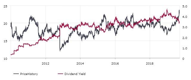 Western Union: Don't Expect Much From Now On - The Western Union ...