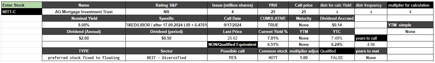 Triton International Limited. First Industrial Realty Trust, Inc.. Frequency Multiplier. New York Mortgage Trust.