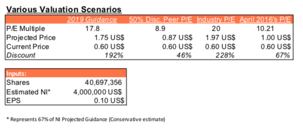 blod dramatiker Demokrati Amira Nature Foods: A Corporate Reset You Won't Want To Miss (NYSE:RYCE) |  Seeking Alpha