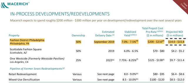 MAC growth projects