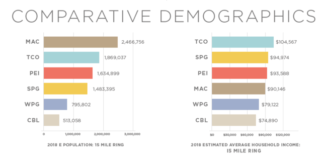 PEI demographics