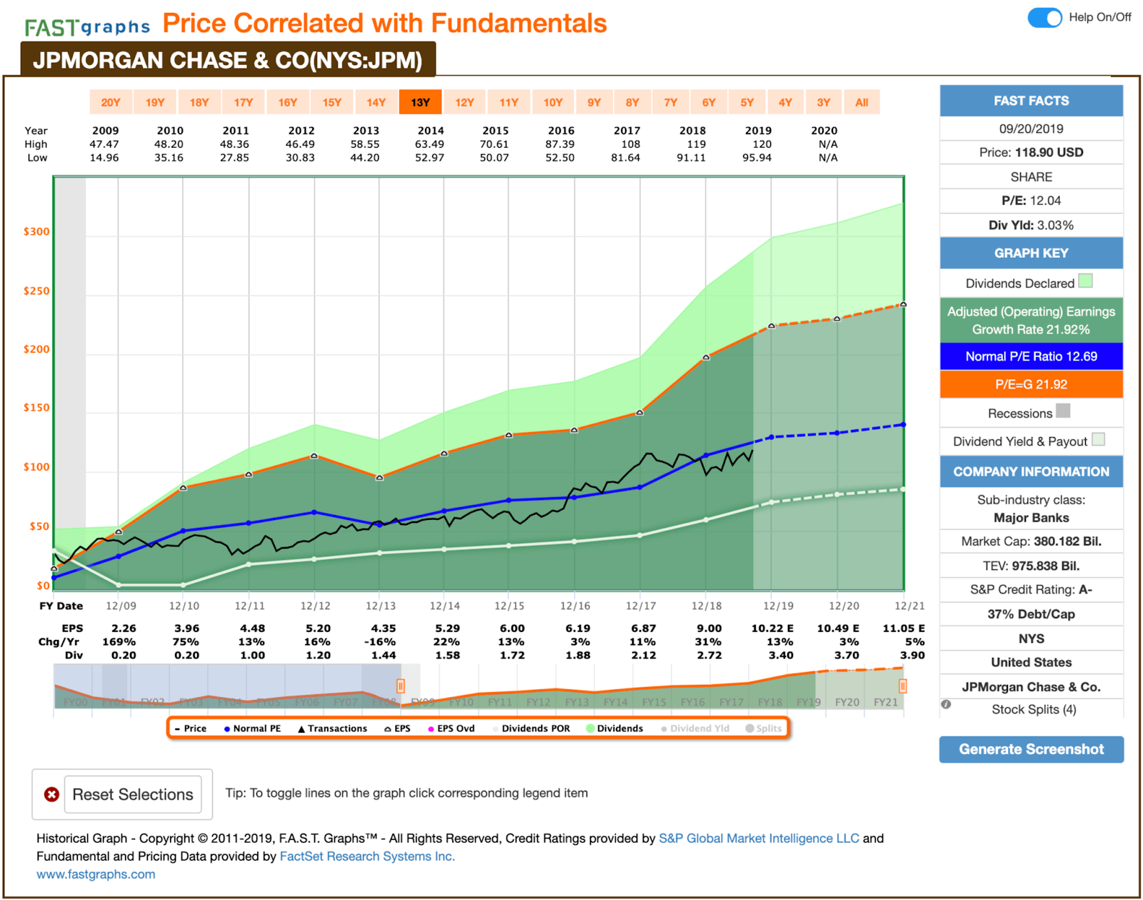 Dividend Increases September 1620, 2019 Seeking Alpha