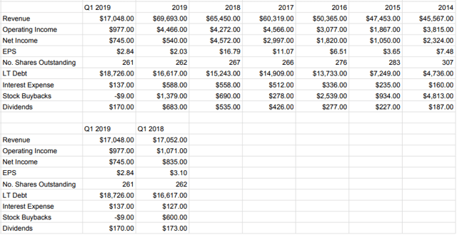 FedEx Is Worth About $135 Per Share (NYSE:FDX) | Seeking Alpha